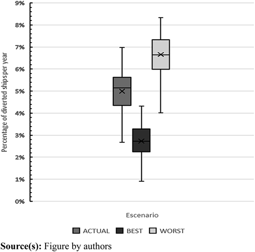 Figure 5 Refer to the image caption for details.