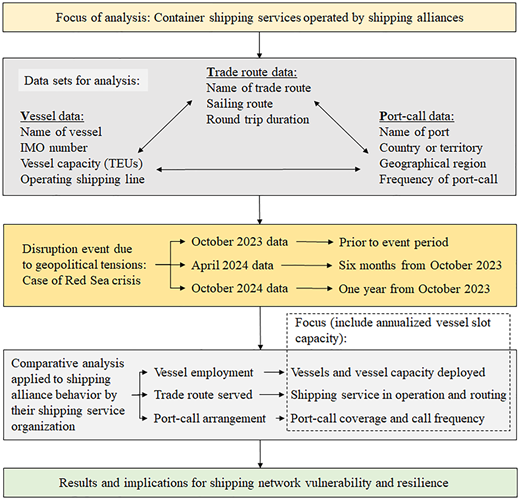 Figure 1 Refer to the image caption for details.