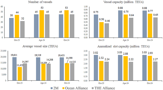Figure 4 Refer to the image caption for details.