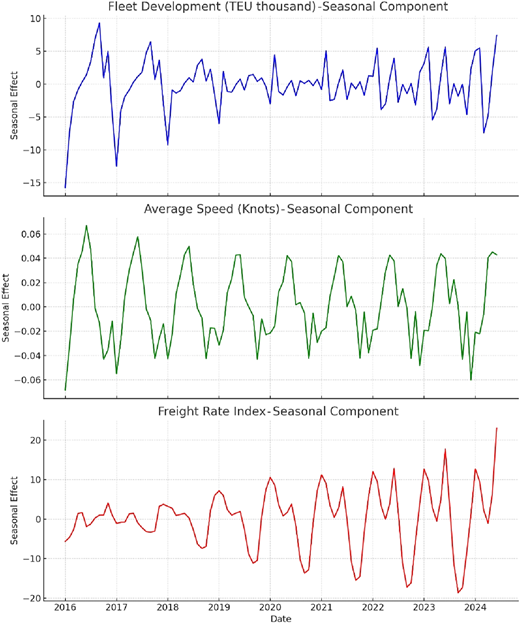 Figure 1 Refer to the image caption for details.