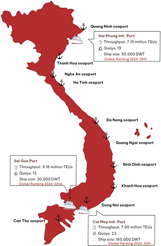 A map of Vietnam shows labeled seaports and callout boxes with throughput, quay numbers, ship size, and global rankings.