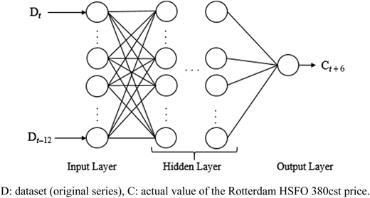 A figure shows a neural network architecture showing the Input Layer, Hidden Layer, and Output Layer.