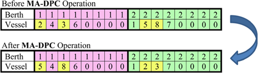 Figure 3. Refer to the image caption for details.