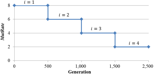 Figure 4. Refer to the image caption for details.