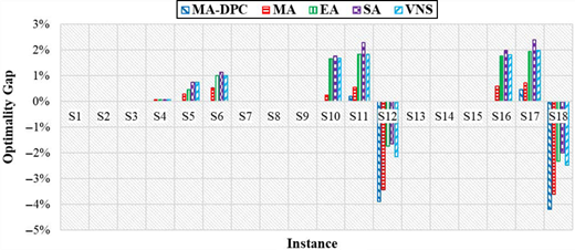 Figure 5. Refer to the image caption for details.