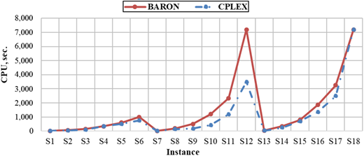 Figure 6. Refer to the image caption for details.