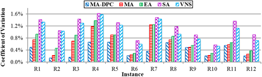 Figure 7. Refer to the image caption for details.