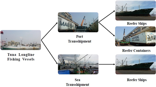 Figure 3. Refer to the image caption for details.