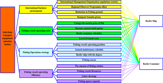 Figure 6. Refer to the image caption for details.