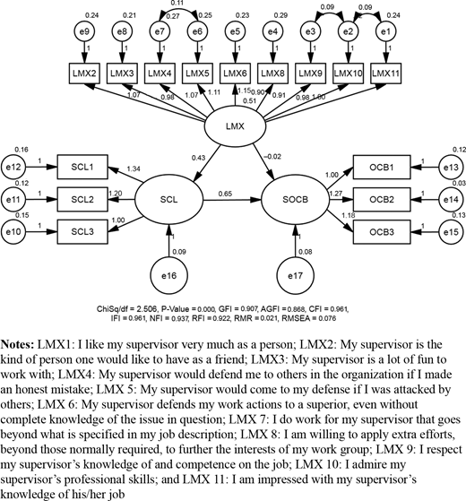 Figure 1. Refer to the image caption for details.