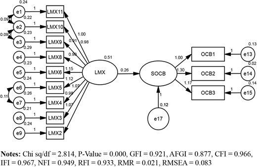 Figure 2. Refer to the image caption for details.