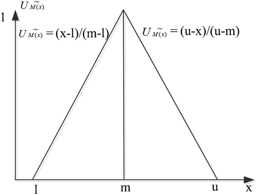 Figure 1. Refer to the image caption for details.
