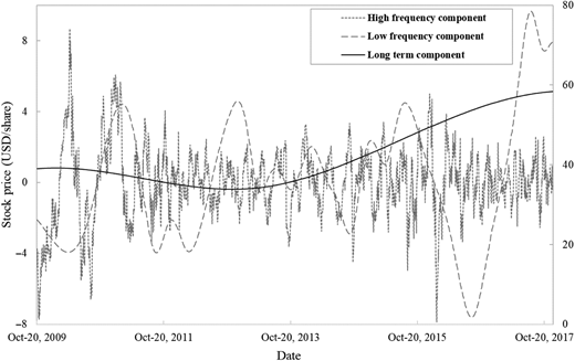 Figure 3. Refer to the image caption for details.