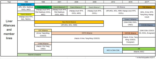 Figure 3. Refer to the image caption for details.