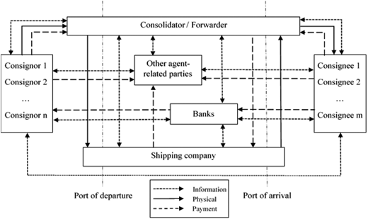 Figure 1. Refer to the image caption for details.