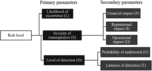 Figure 2. Refer to the image caption for details.