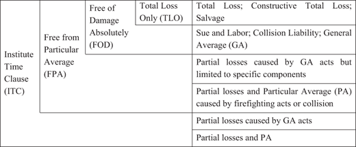 Figure 7. Refer to the image caption for details.