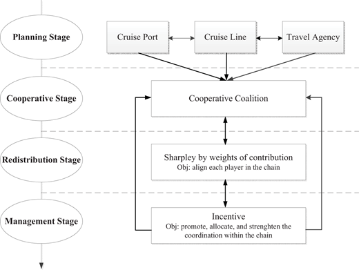 Figure 1. Refer to the image caption for details.