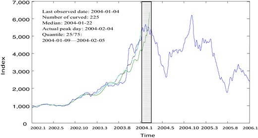 Figure 3. Refer to the image caption for details.