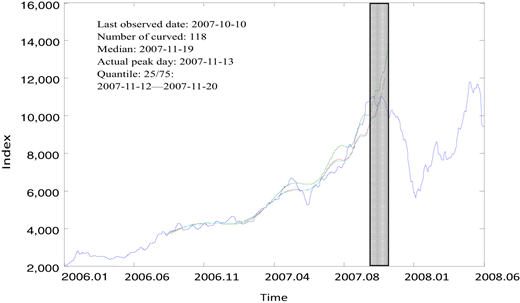 Figure 4. Refer to the image caption for details.