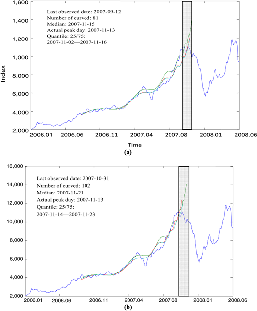 Figure 5. Refer to the image caption for details.