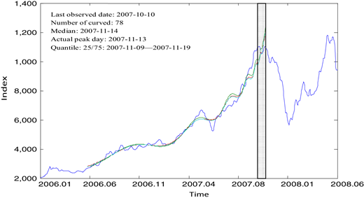Figure 6. Refer to the image caption for details.