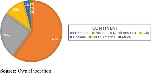 Figure 1. Refer to the image caption for details.