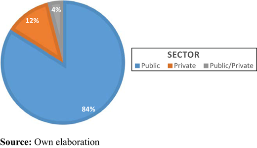 Figure 2. Refer to the image caption for details.