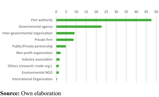 Figure 3. Refer to the image caption for details.