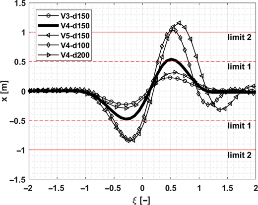 Figure 14. Refer to the image caption for details.
