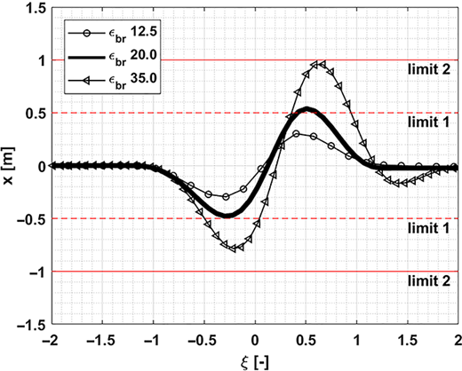 Figure 16. Refer to the image caption for details.