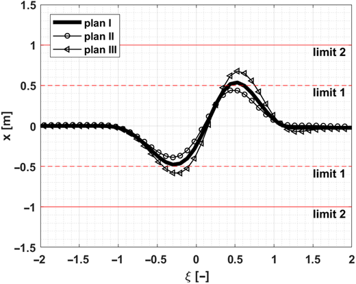 Figure 18. Refer to the image caption for details.