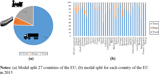Figure 1. Refer to the image caption for details.