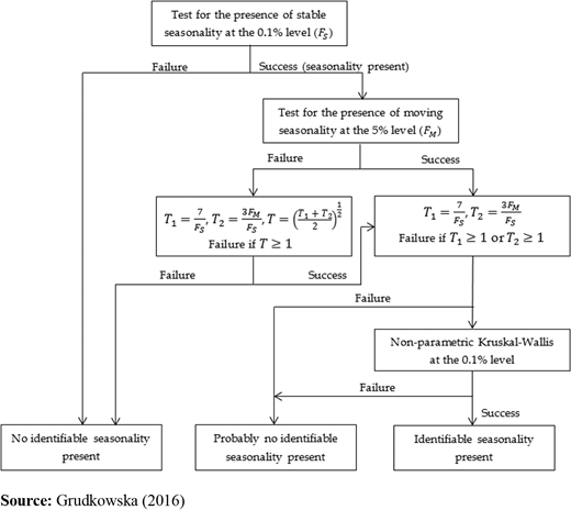 Figure 1. Refer to the image caption for details.