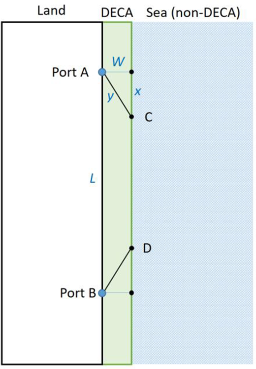 Figure 3. Refer to the image caption for details.