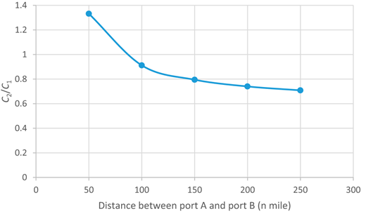 Figure 4. Refer to the image caption for details.
