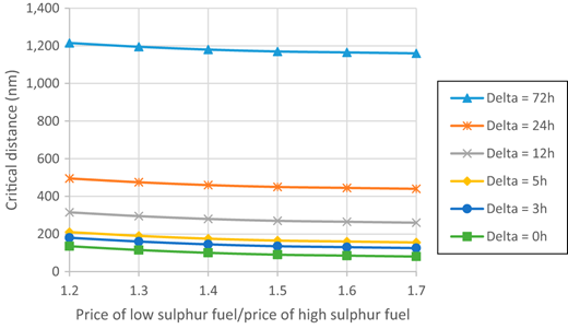 Figure 6. Refer to the image caption for details.