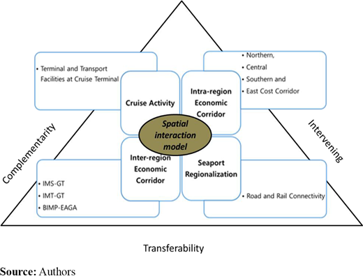 Figure 2. Refer to the image caption for details.