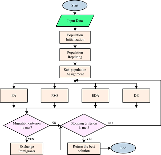 Figure 2. Refer to the image caption for details.