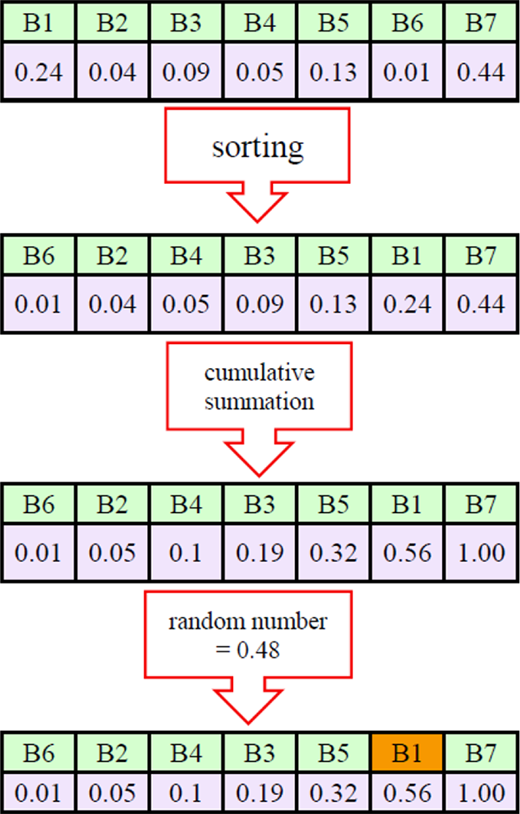Figure 9. Refer to the image caption for details.