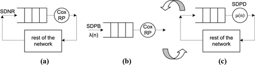 Figure 3. Refer to the image caption for details.