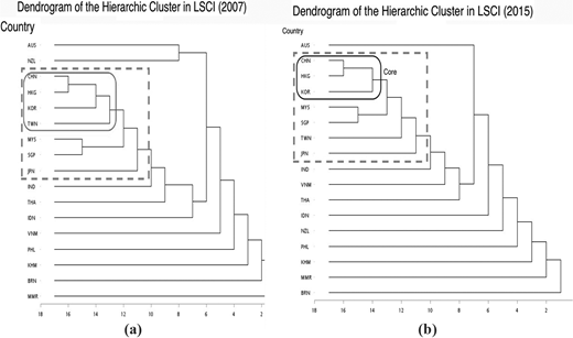 Figure 2. Refer to the image caption for details.