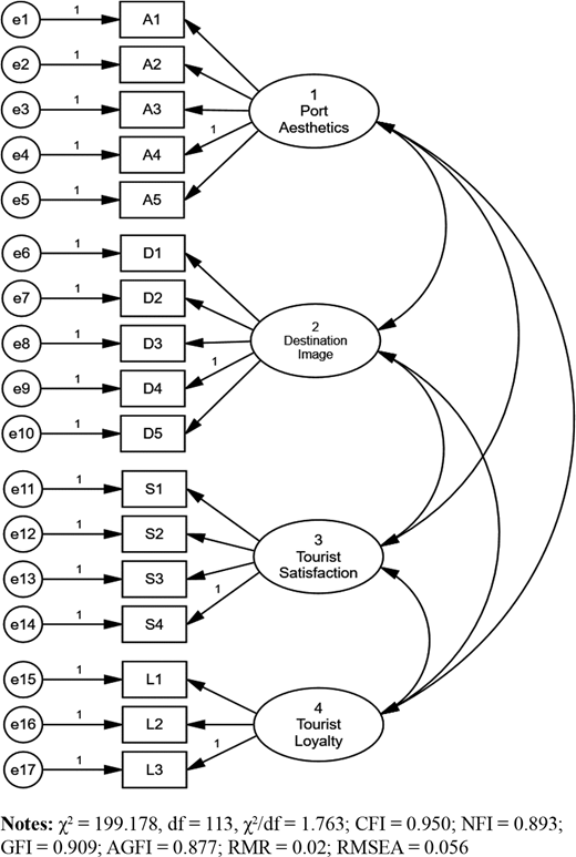 Figure 1. Refer to the image caption for details.
