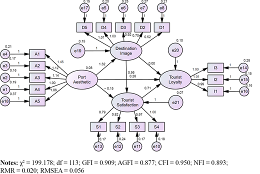 Figure 2. Refer to the image caption for details.
