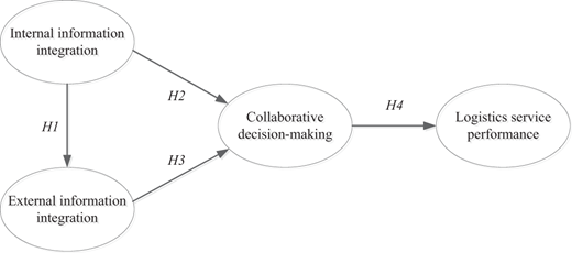 Figure 1. Refer to the image caption for details.