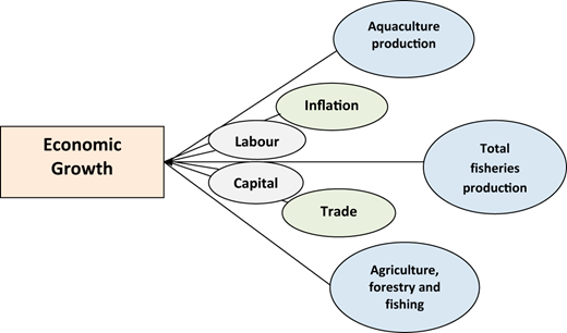 Figure 1. Refer to the image caption for details.