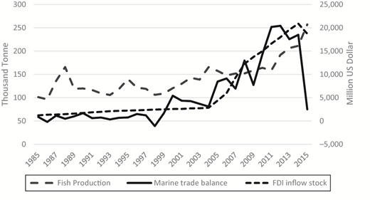 Figure 2. Refer to the image caption for details.