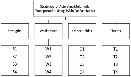 Figure 2. Refer to the image caption for details.