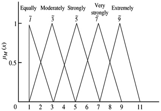 Figure 3. Refer to the image caption for details.