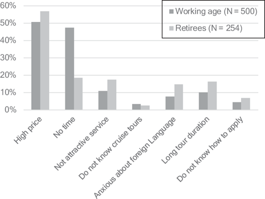 Figure 1. Refer to the image caption for details.